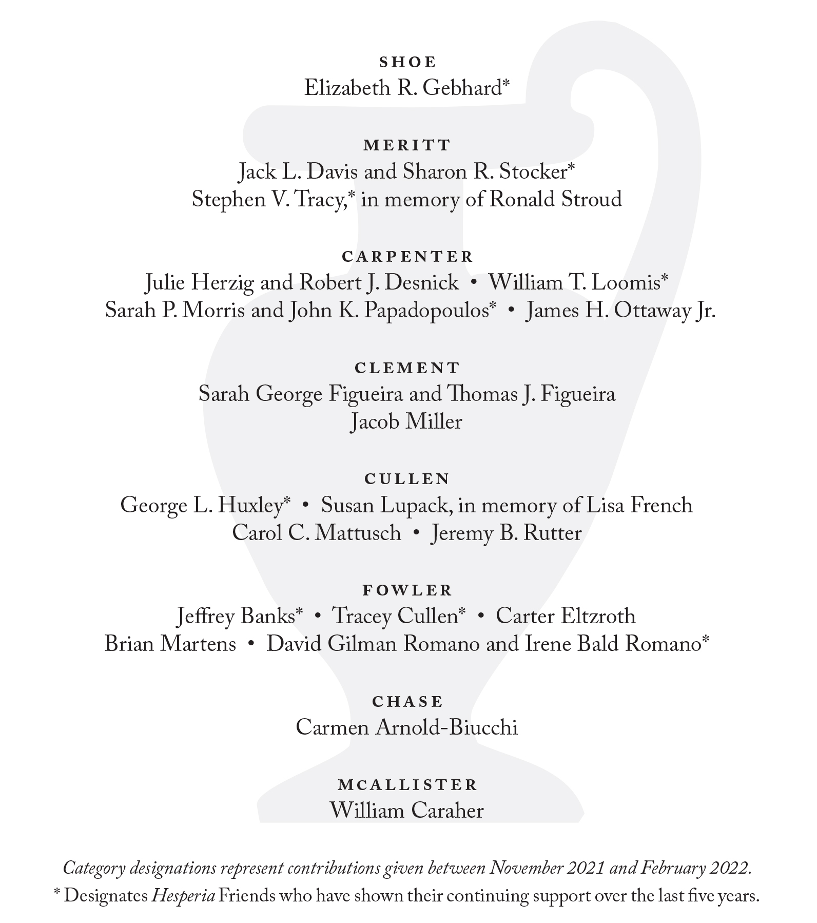 Friends Of Hesperia American School Of Classical Studies At Athens