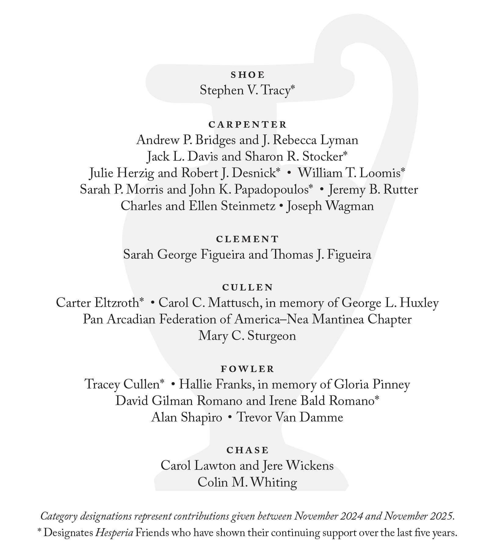 List of Friends of Hesperia written over the Hesperia logo. Shoe: Stephen V. Tracy*; Carpenter: Andrew P. Bridges and J. Rebecca Lyman, Jack L. Davis and Sharon R. Stocker*, Julie Herzig and Robert J. Desnick*, William T. Loomis*, Sarah P. Morris and John K. Papadopoulos*, Jeremy B. Rutter, Charles and Ellen Steinmetz, Joseph Wagman; Clement: Sarah George Figueira and Thomas J. Figueira; Cullen: Carter Eltzroth*, Carol C. Mattusch, in memory of George L. Huxley, Pan Arcadian Federation of America–Nea Mantinea Chapter, Mary C. Sturgeon; Fowler: Tracey Cullen*, Madeleine de Jean, Hallie Franks, in memory of Gloria Pinney, David Gilman Romano and Irene Bald Romano*, Alan Shapiro, Trevor Van Damme; Chase: Carol Lawton and Jere Wickens, Colin M. Whiting. Category designations represent contributions given between November 2024 and November 2025. * Designates Hesperia Friends who have shown their continuing support over the last five years.