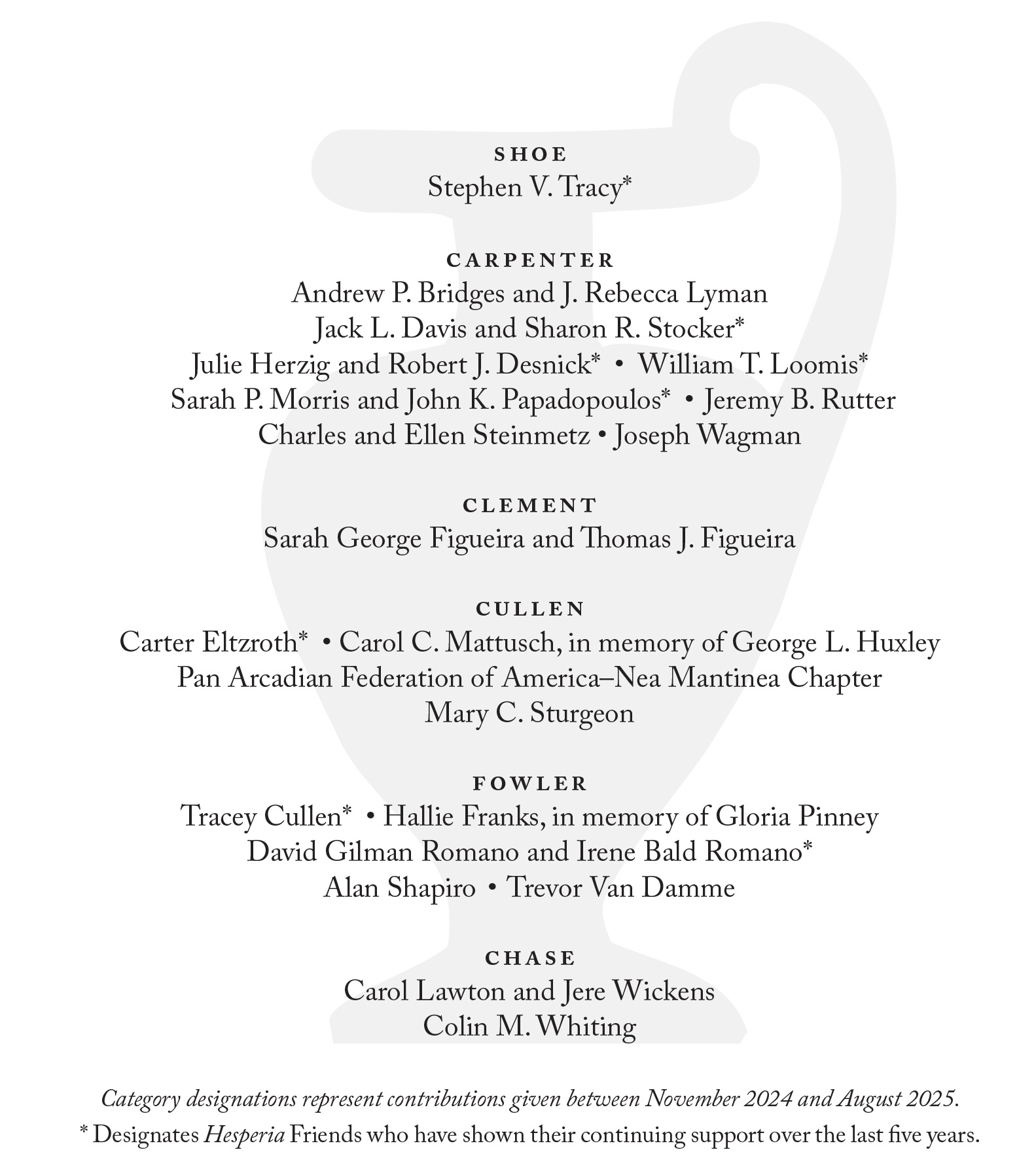 List of Friends of Hesperia written over the Hesperia logo. Shoe: Stephen V. Tracy*; Carpenter: Andrew P. Bridges and J. Rebecca Lyman, Jack L. Davis and Sharon R. Stocker*, Julie Herzig and Robert J. Desnick*, William T. Loomis*, Sarah P. Morris and John K. Papadopoulos*, Jeremy B. Rutter, Charles and Ellen Steinmetz, Joseph Wagman; Clement: Sarah George Figueira and Thomas J. Figueira; Cullen: Carter Eltzroth*, Carol C. Mattusch, in memory of George L. Huxley, Pan Arcadian Federation of America–Nea Mantinea Chapter, Mary C. Sturgeon; Fowler: Tracey Cullen*, Madeleine de Jean, Hallie Franks, in memory of Gloria Pinney, David Gilman Romano and Irene Bald Romano*, Alan Shapiro, Trevor Van Damme; Chase: Carol Lawton and Jere Wickens, Colin M. Whiting. Category designations represent contributions given between November 2024 and August 2025. * Designates Hesperia Friends who have shown their continuing support over the last five years.